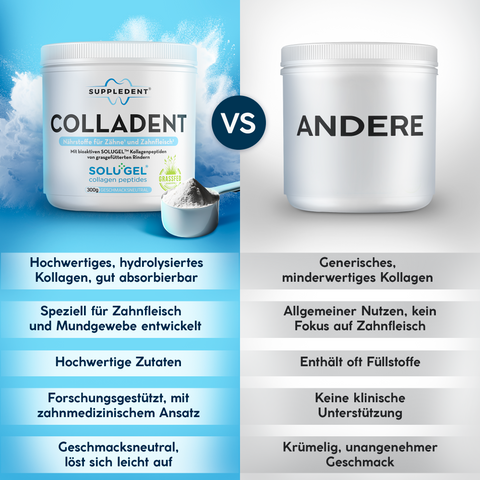 COLLADENT - Nährstoffe für Zähne & Zahnfleisch